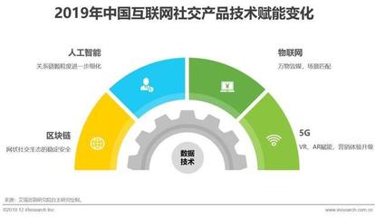 2019年中國互聯(lián)網(wǎng)社交企業(yè)營銷策略白皮書 融合、轉(zhuǎn)化與生態(tài)構(gòu)建